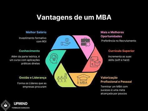 MBA / Especialização Executiva - UPMind - Formação Avançada