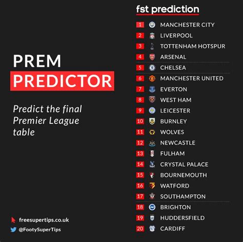 Relegation Odds Premier League 2018 19