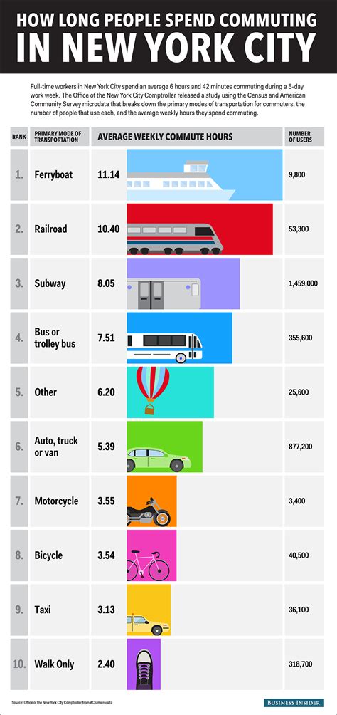 lirr nyc commute times are improving after the latest track repair 13