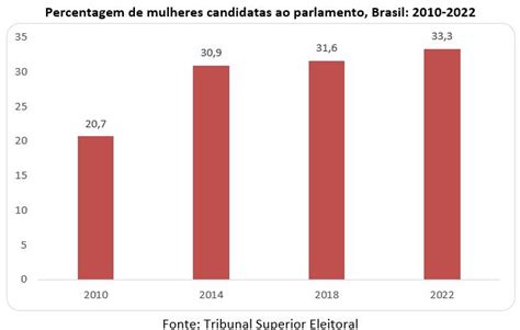 Geo Concei O Mulheres Continuam Minoria Nos Espa Os De Poder