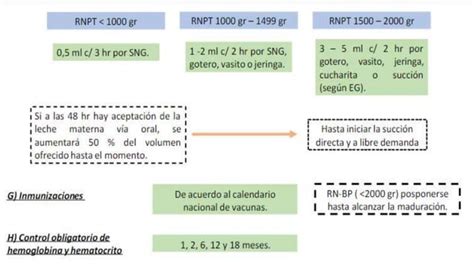 Edas Gestacional Prematurez Y Post Madurez Equipo Pptx