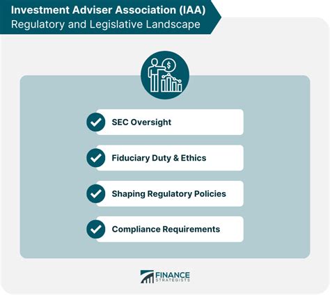 Investment Adviser Association IAA Finance Strategists