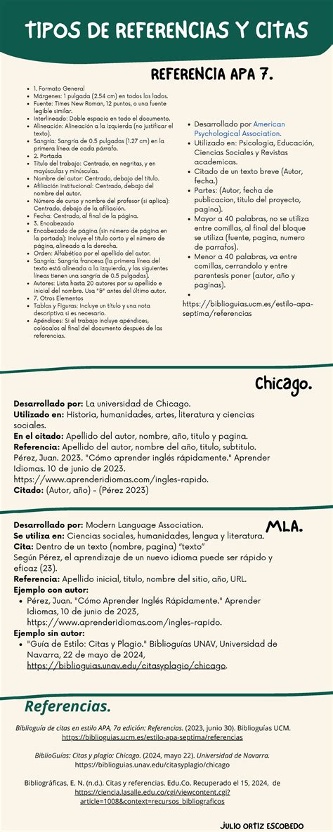 Citas Y Referencias 7