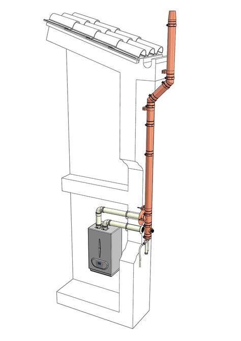 Canne Fumarie Doppia Parete In Rame Per Caldaie A Condensazione