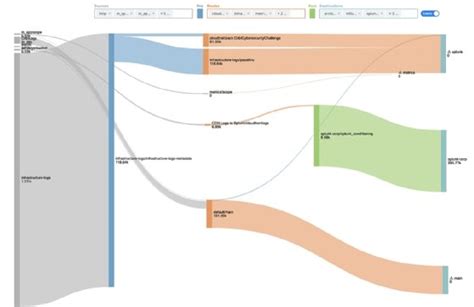 Cribl Aims To Ease Data Observability With Logstream Update Techtarget