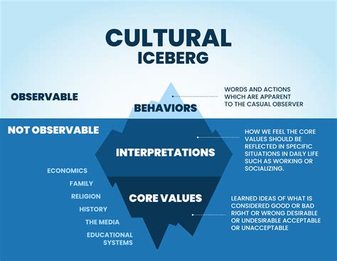 Infographic Definition Of Culture Bound