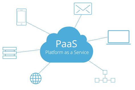 Platform As A Service Paas Là Gì Hoạt động Và Lợi ích Của Paas Học