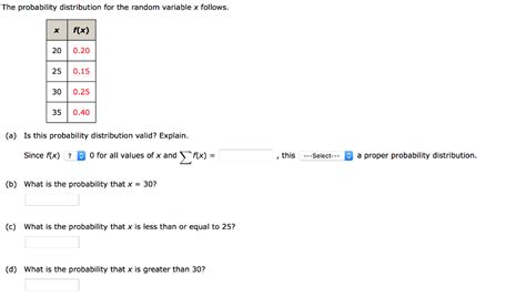 Solved The Probability Distribution For The Random Variable