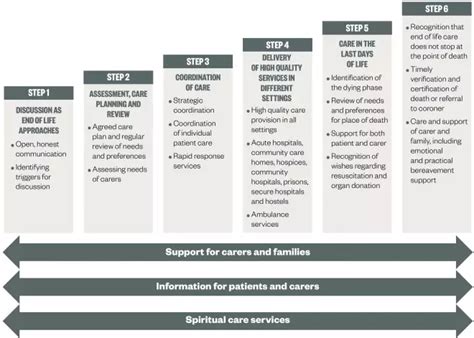 Communicating With Palliative Care Patients Nearing The End Of Life