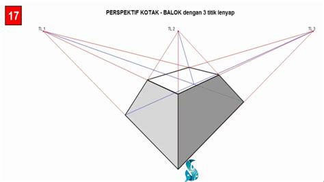 Lukisan Perspektif 3 Titik Lenyap Lukisan Perspektif Unduh Buku 1 9 Halaman Anyflip Marja