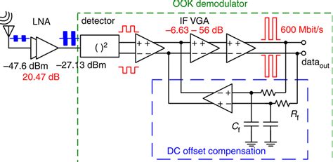 9 5 MW Fully Integrated Kband Onoff Keying Receiver With 47 6 DBm