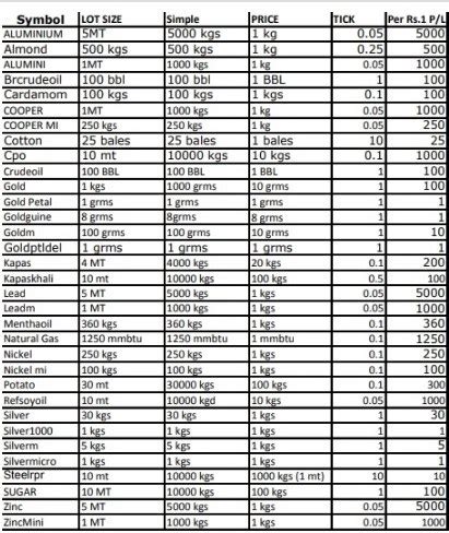 tick size  tick    market stockmaniacs