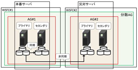 Sqlserverでテーブルを作成する方法＋主キーや外部キーの指定方法も Rainbow Engine