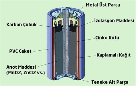 Pil Nedir Pil E Itleri Nelerdir Kapsaml Rehber