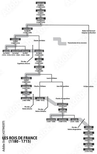 Chronologie Des Rois De France Fichier Vectoriel Libre De Droits Sur