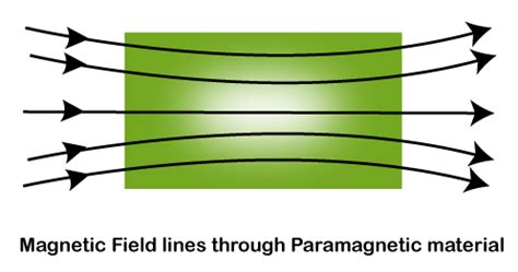 What are Paramagnetic substances?