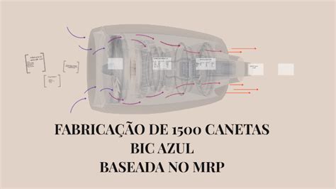 Fabricação da caneta BIC Azul by Luciano Filho on Prezi