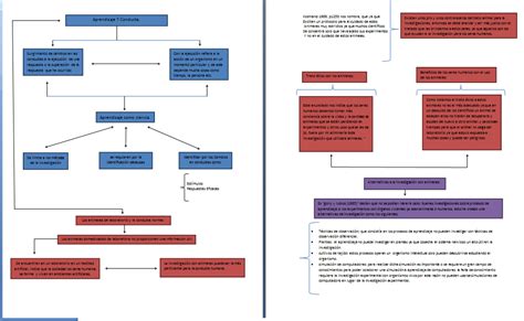 Psicologia Y Filosofia