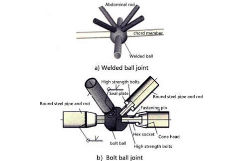 Installation Technology Of Large Area Special Shaped Mixed Node Steel