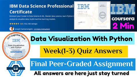 Data Visualization With Python By IBM Coursera All Week 1 3 Quiz