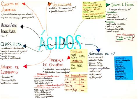 Mapa Mental Sobre Ácidos - MAPA MENTAL SOBRE ÁCIDOS - Maps4Study