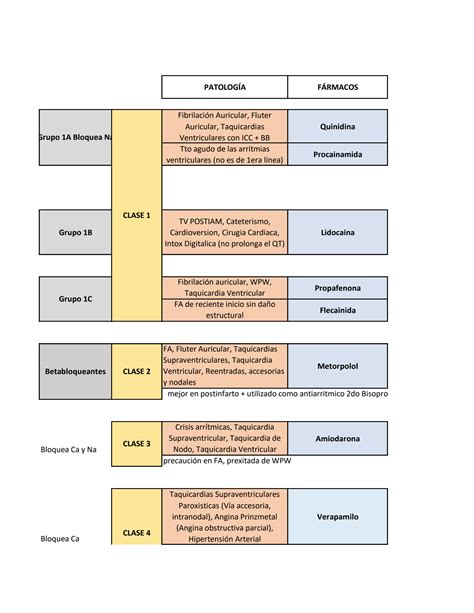 SOLUTION Tabla De F Rmacos Antiarrpitmicos Estatinas Antihipertensivos