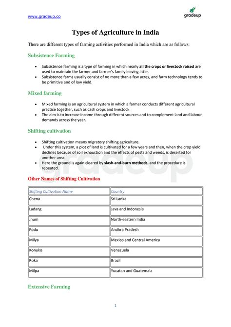 SOLUTION: Types of agriculture in india - Studypool