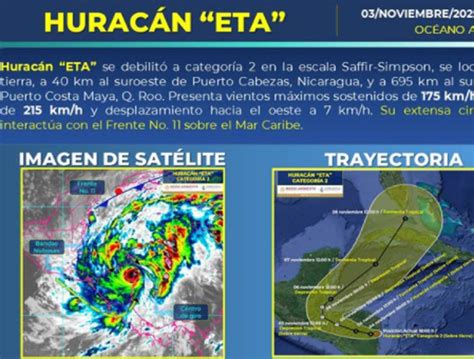 Huracán Eta Se Debilita A Categoría 2 Estará Cerca De Q Roo El Viernes