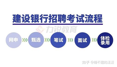 2024年建设银行春招报考流程 知乎