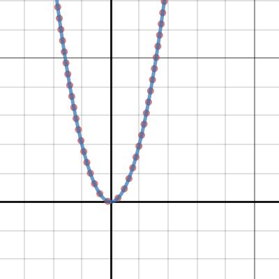 Y F X B Desmos