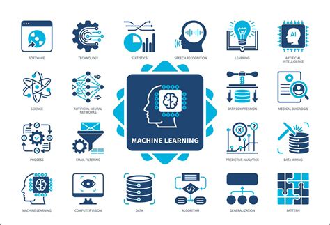 Types of Machine Learning: Supervised, Unsupervised, and Beyond