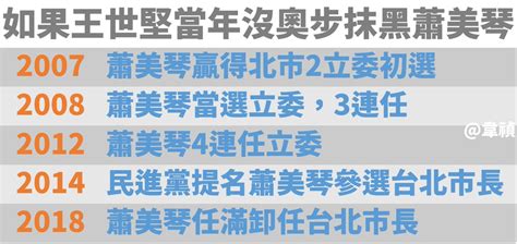 曾韋禎 On Twitter 若當年沒王世堅惡質抹黑蕭美琴 或許沒柯文哲這禍胎 當年王世堅惡質抹黑蕭美琴是中國琴，用奧步贏得初選，卻輸掉