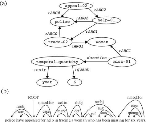 Figure From Factgraph Evaluating Factuality In Summarization With