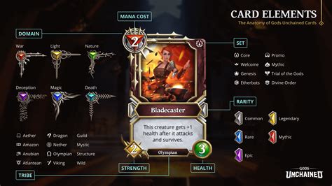 Gods Unchained Review A Complete Beginners Guide