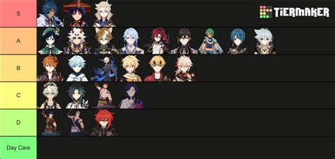 Genshin Impact Husbando 2 7 Tier List Community Rankings TierMaker