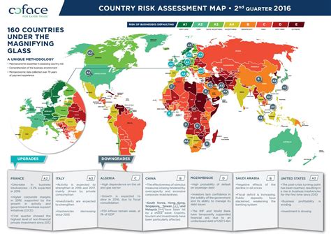 Risk Assessment Map