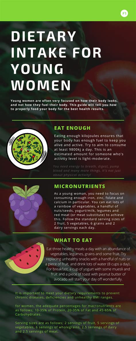 Infographic of Dietary intake for young women - F Young women are often