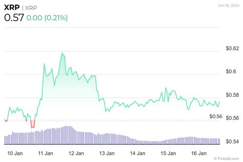 Ripple 與美國政府潛在關係中的 Xrp 價格預測