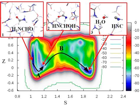 Frontiers Formamide Based Post Impact Thermal Prebiotic Synthesis In