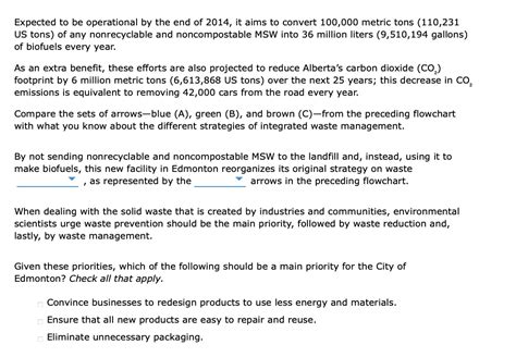 Solved 2 Dealing With Solid Waste Integrated Waste Chegg