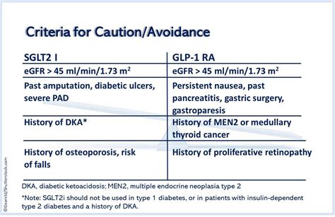 Sglt2 Inhibitors And Glp 1 Receptor Agonists Differences Similarities