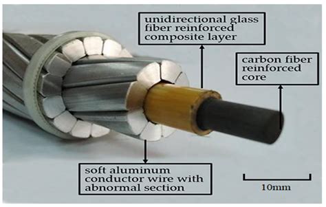 Materials Free Full Text Characteristics Of Heat Resistant Aluminum