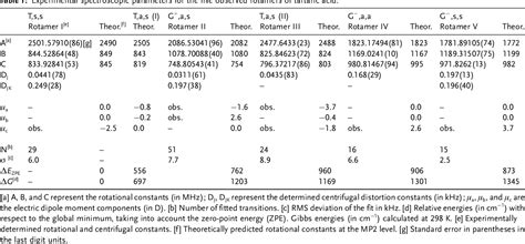 Table From Unveiling Five Naked Structures Of Tartaric Acid