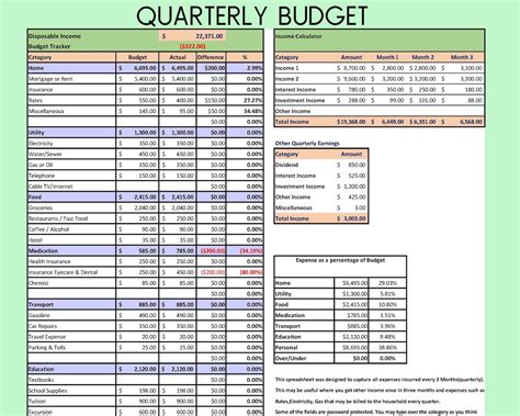 Quarterly Spreadsheet Template