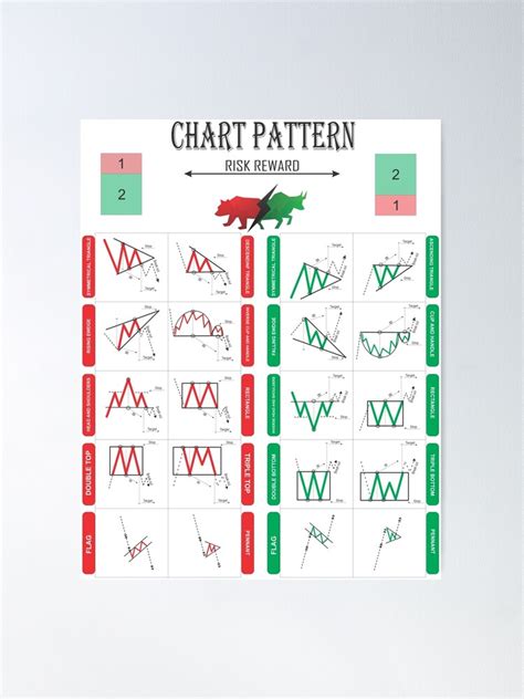 chart pattern poster  sale  fujimun redbubble