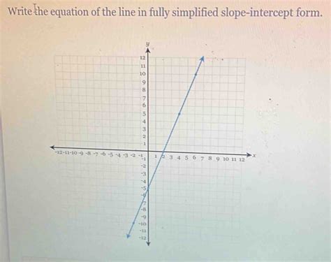 Write The Equation Of The Line Fully Simplified Slope-intercept Form.