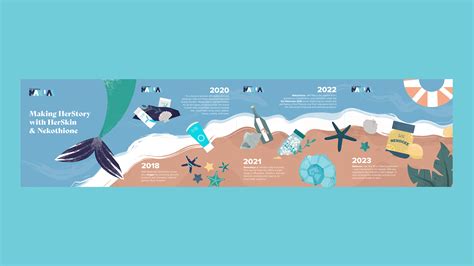 The Business Manual Timeline Infographics 2023 :: Behance