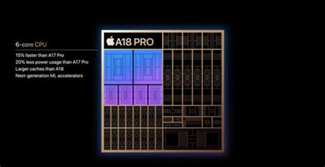 A18a18 Pro芯片区别一览：第二代3nm制程、6核cpu腾讯新闻
