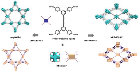 Crystals Free Full Text Structure Tuning Of Hafnium Metalorganic