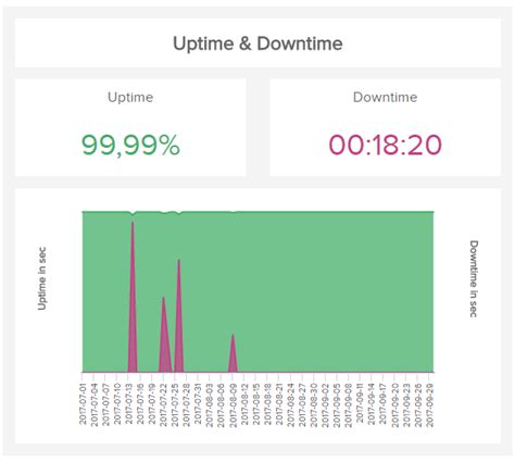 How To Set Kpi Targets Goals A Guide With Examples Artofit